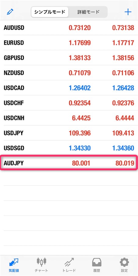 BigBoss 豪ドル円(AUDJPY)