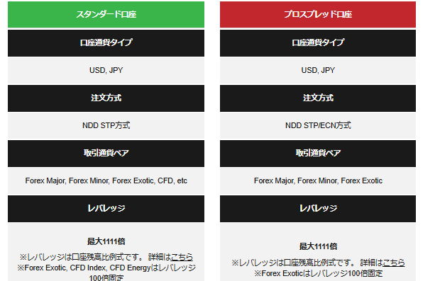 BigBossの口座別レバレッジ