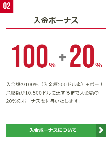 XM 入金ボーナス