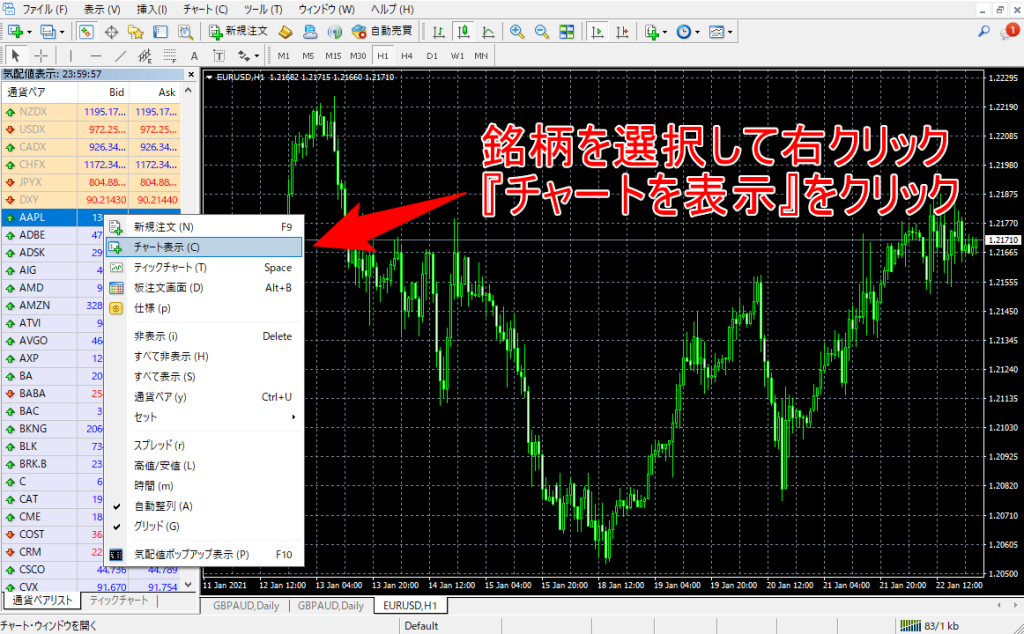 MT4でチャートを表示する