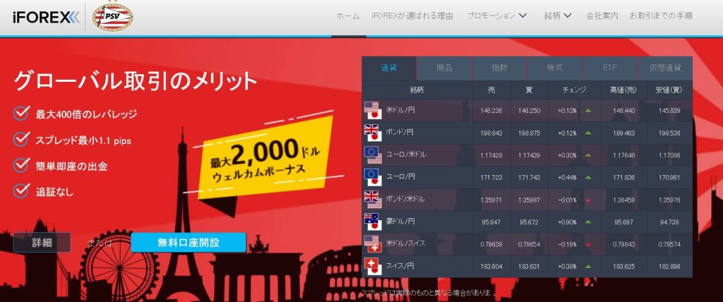 iforex公式サイト画面