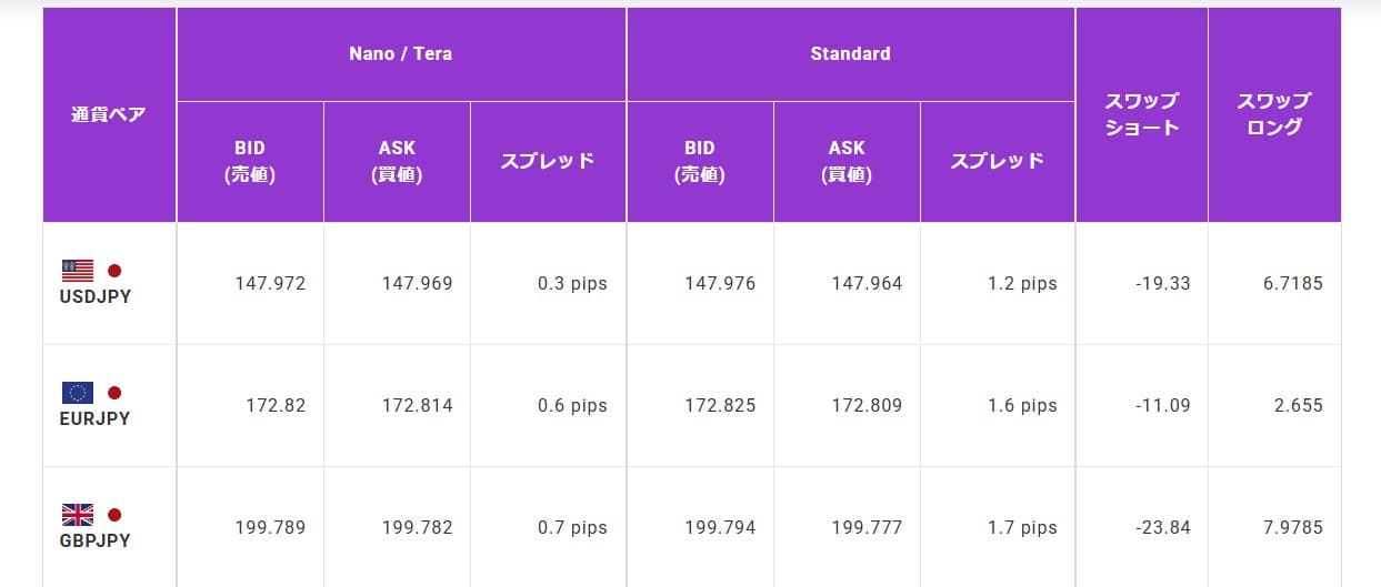 AXIORY・real time spread