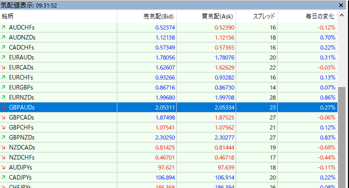 MT4・MT5気配値スプレッド一覧