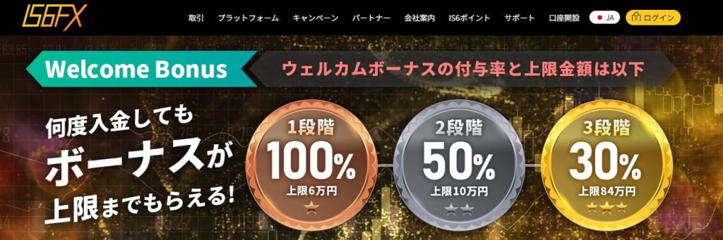 IS6FX入金ボーナス
