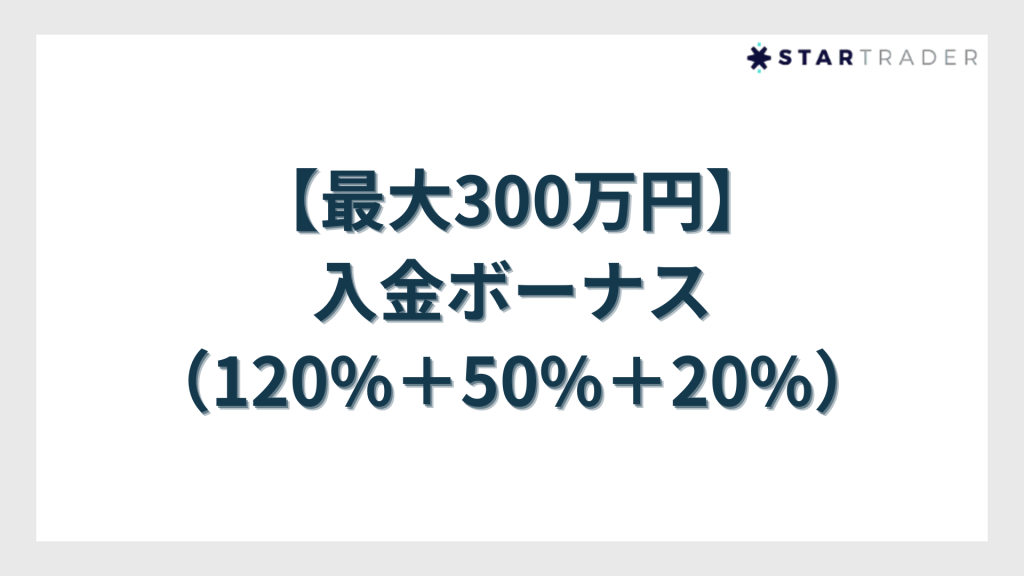 【最大300万円】入金ボーナス（120%＋50%＋20%）