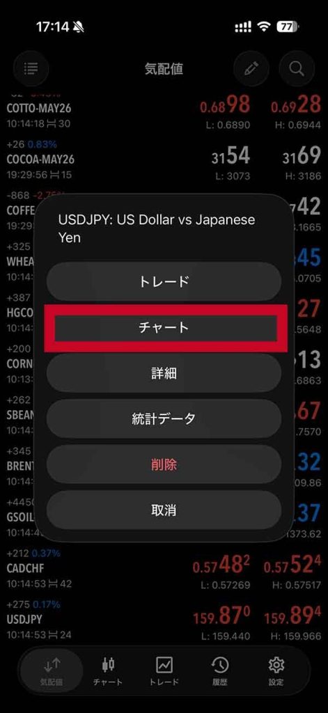 「チャート」の選択