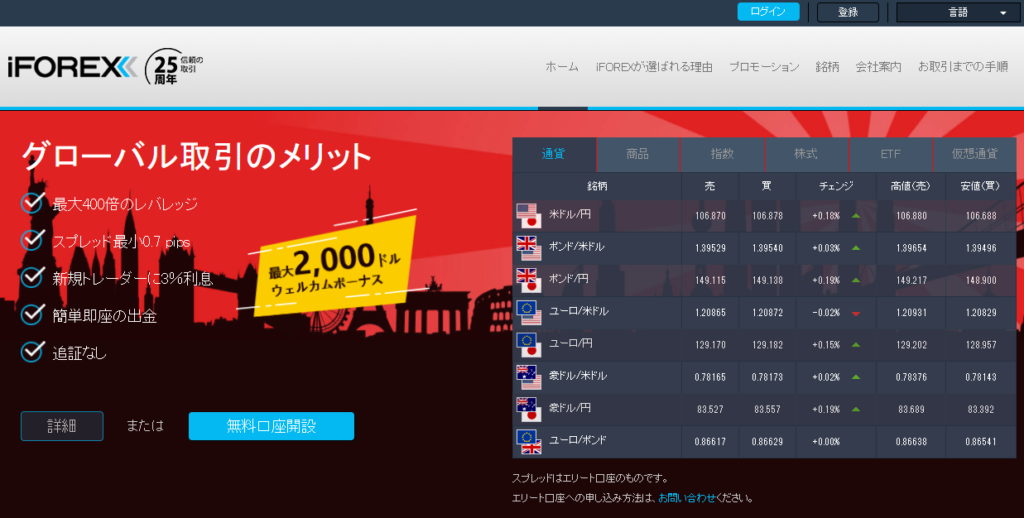 iFOREXのホームページ