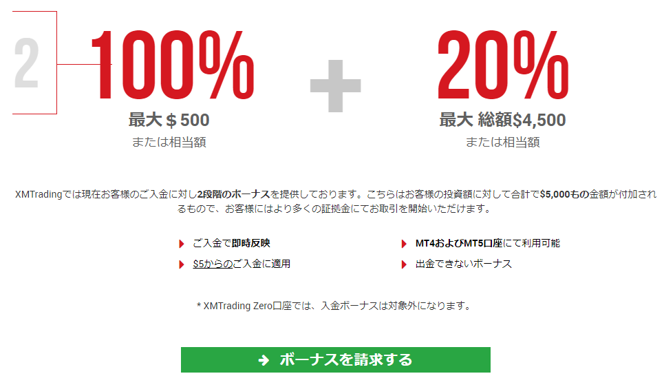 XMのボーナス解説ページ