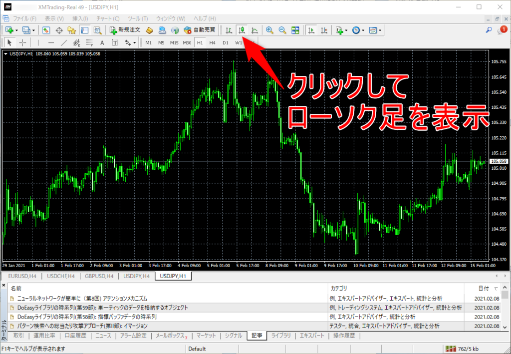 MT4の画面
