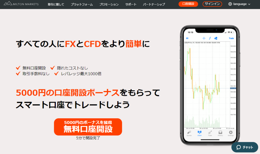 Miton Marketsのホームページ