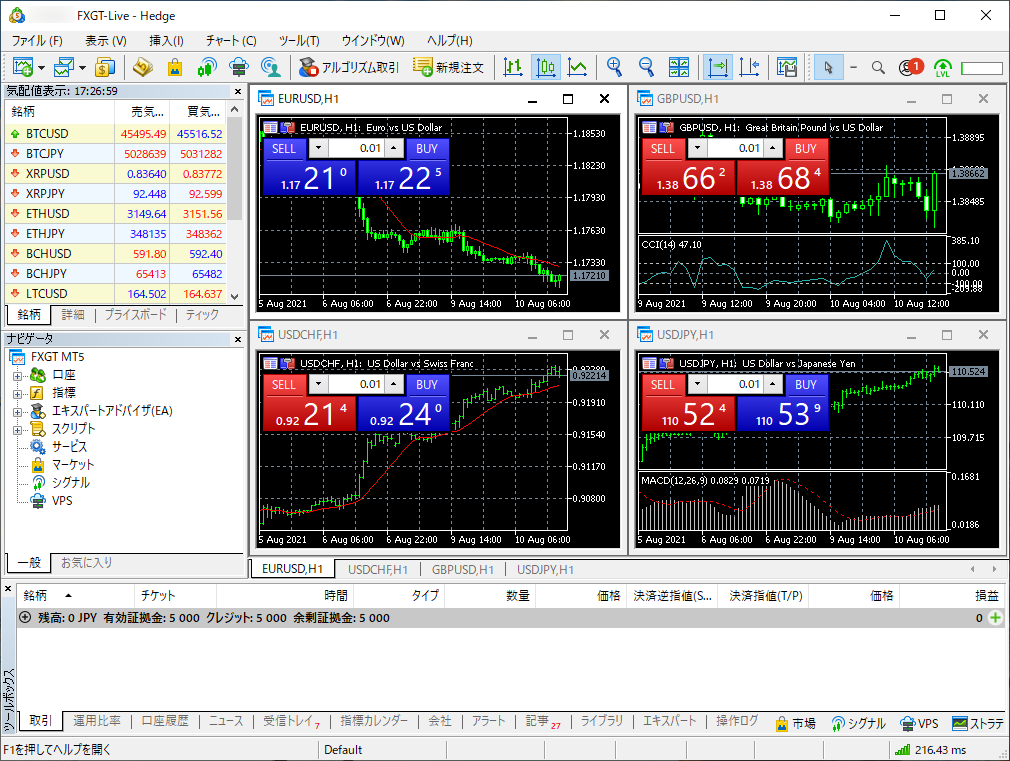 FX GTのチャート