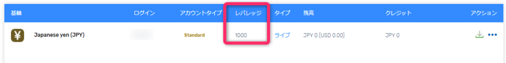 FXGTのマイページ