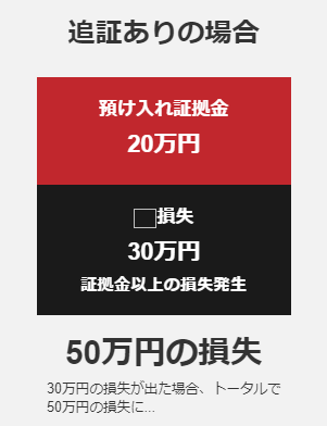追証ありの場合の損失