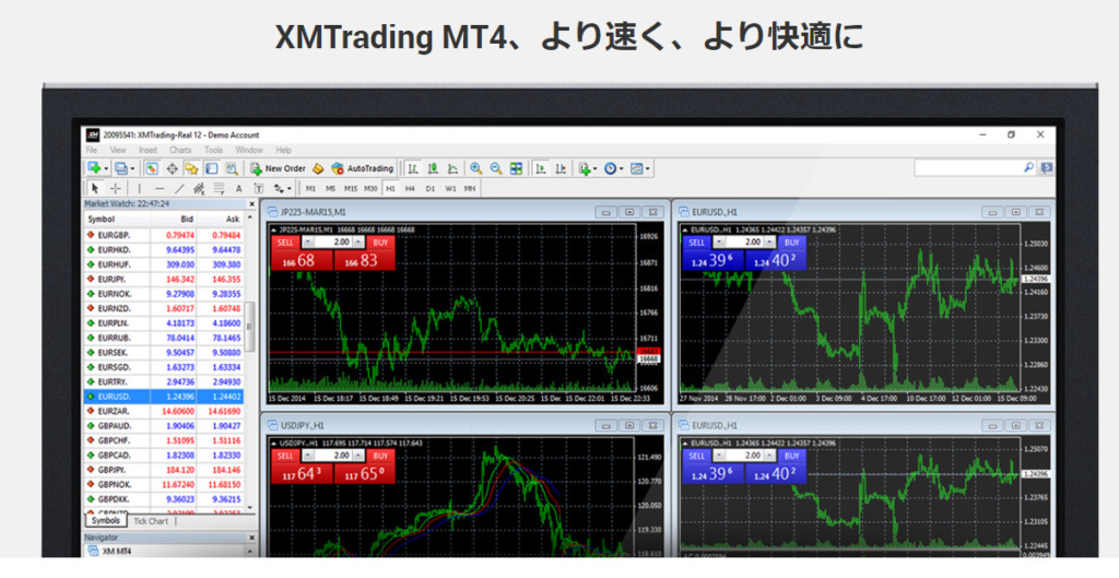 MT4画面