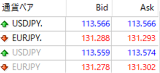 XMのMT4の通貨ペア画面