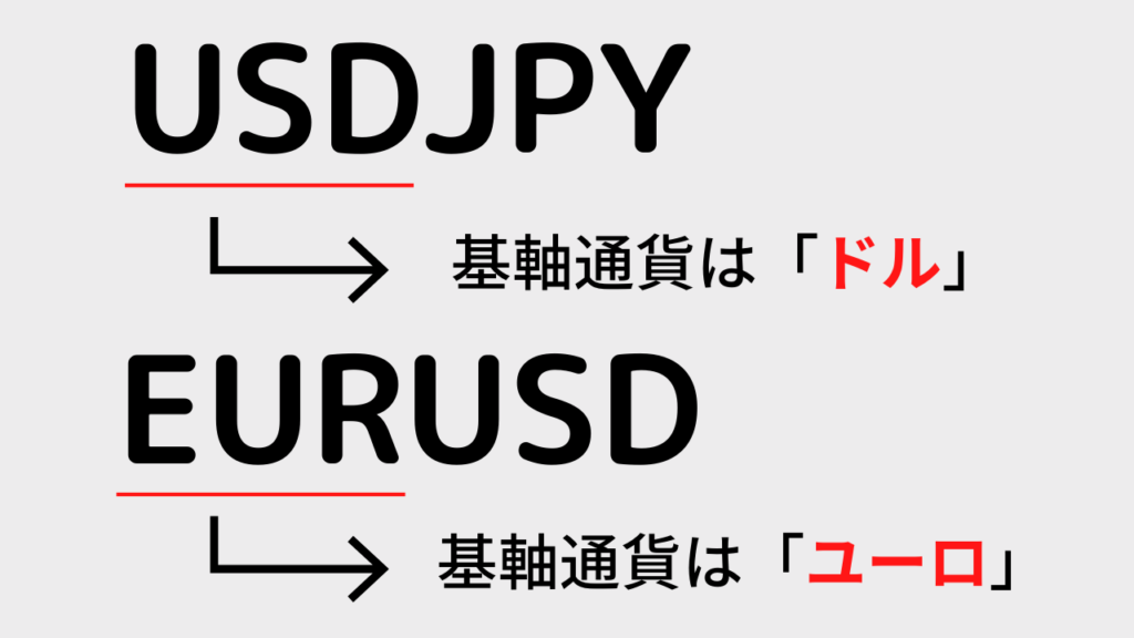 基軸通貨の解説図