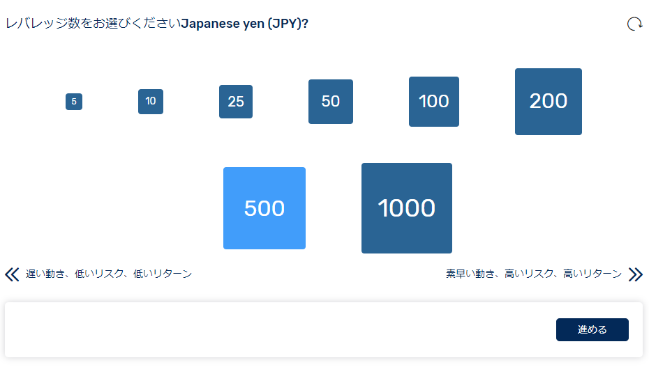 FXGTのレバレッジ選択画面