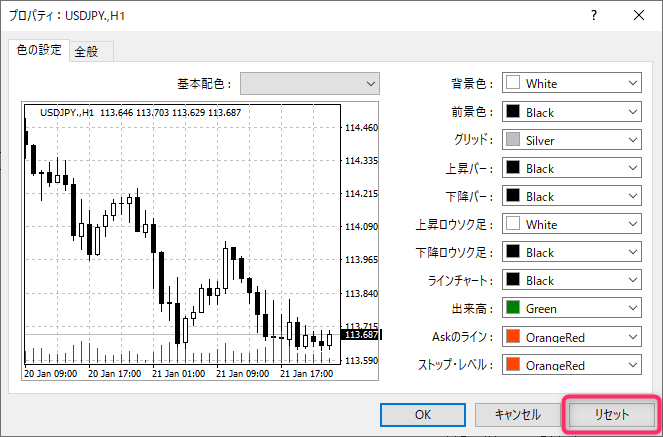 MT4のプロパティ画面