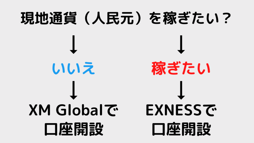 現地通貨を稼ぎたいならEXNESS・必要ないならXM Globalで口座開設