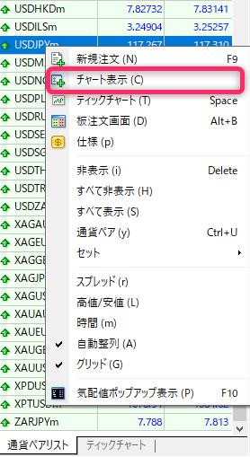 Exnessのパソコン版MT4画面