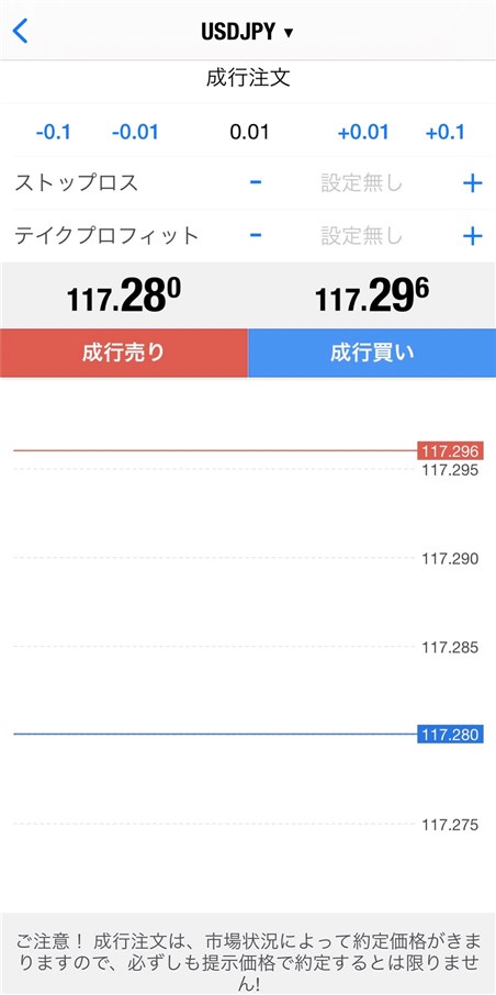 Exnessのスマホ版MT4画面