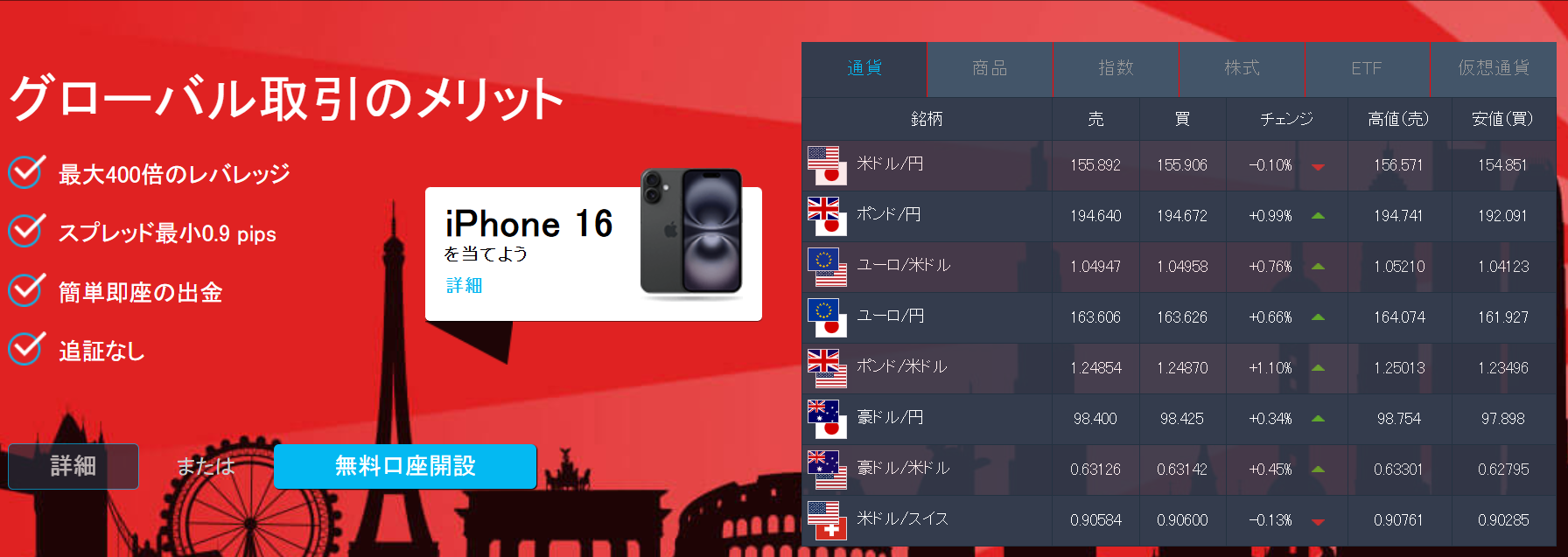 iFOREXのホームページ