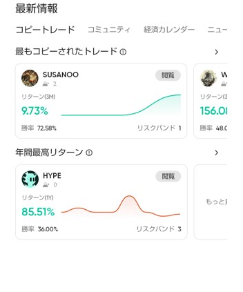 ヴァンテージFX・利益率