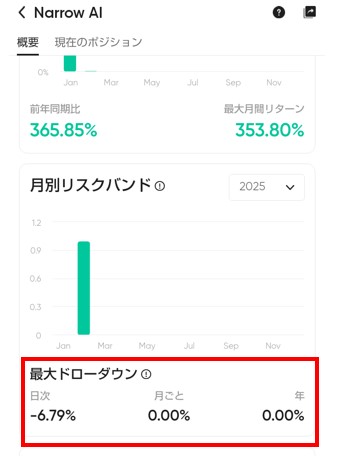 ヴァンテージFX・最大ドローダウン