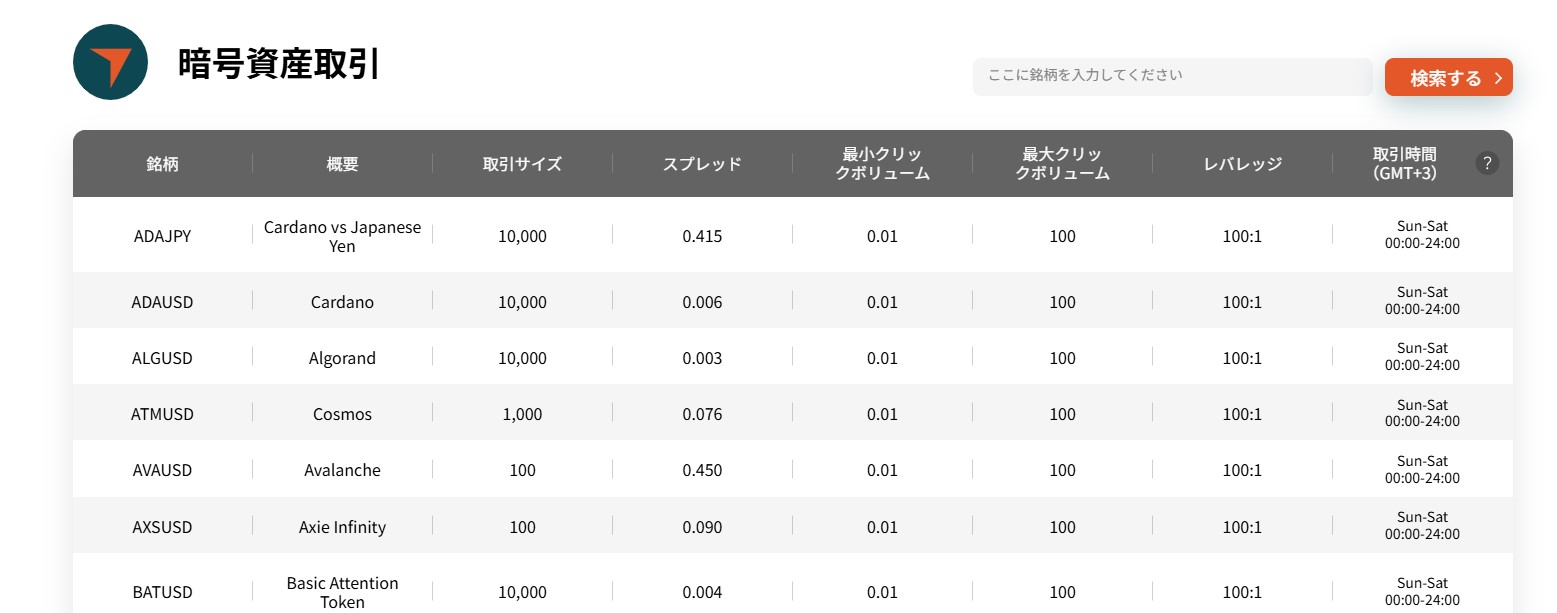 VANTAGE FX 仮想通貨銘柄