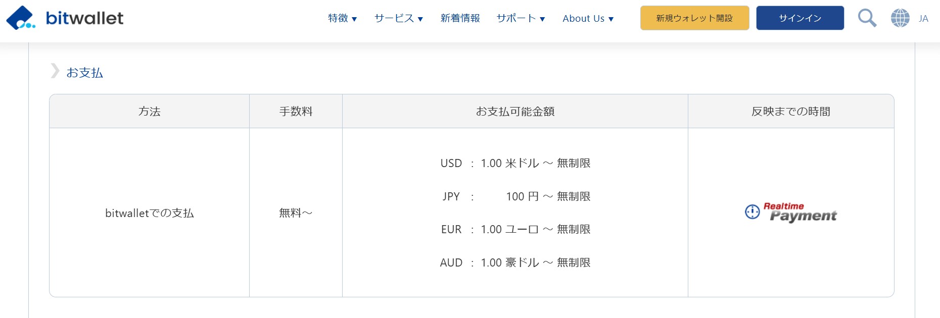 bitwallet