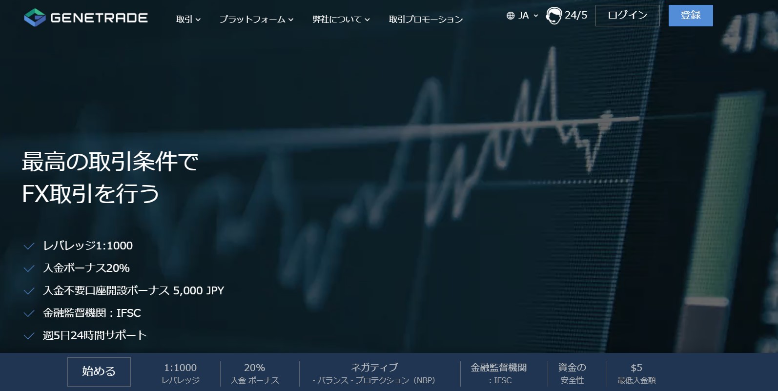 geneTRADE画像