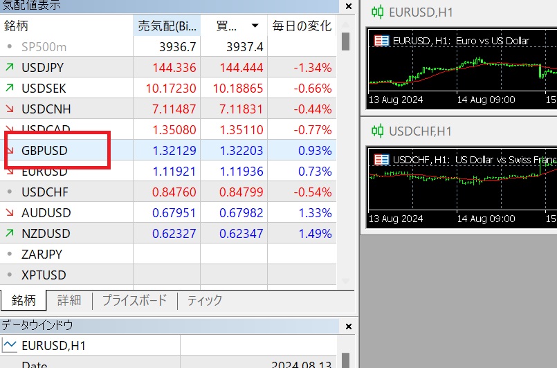 MT5・気配値画面