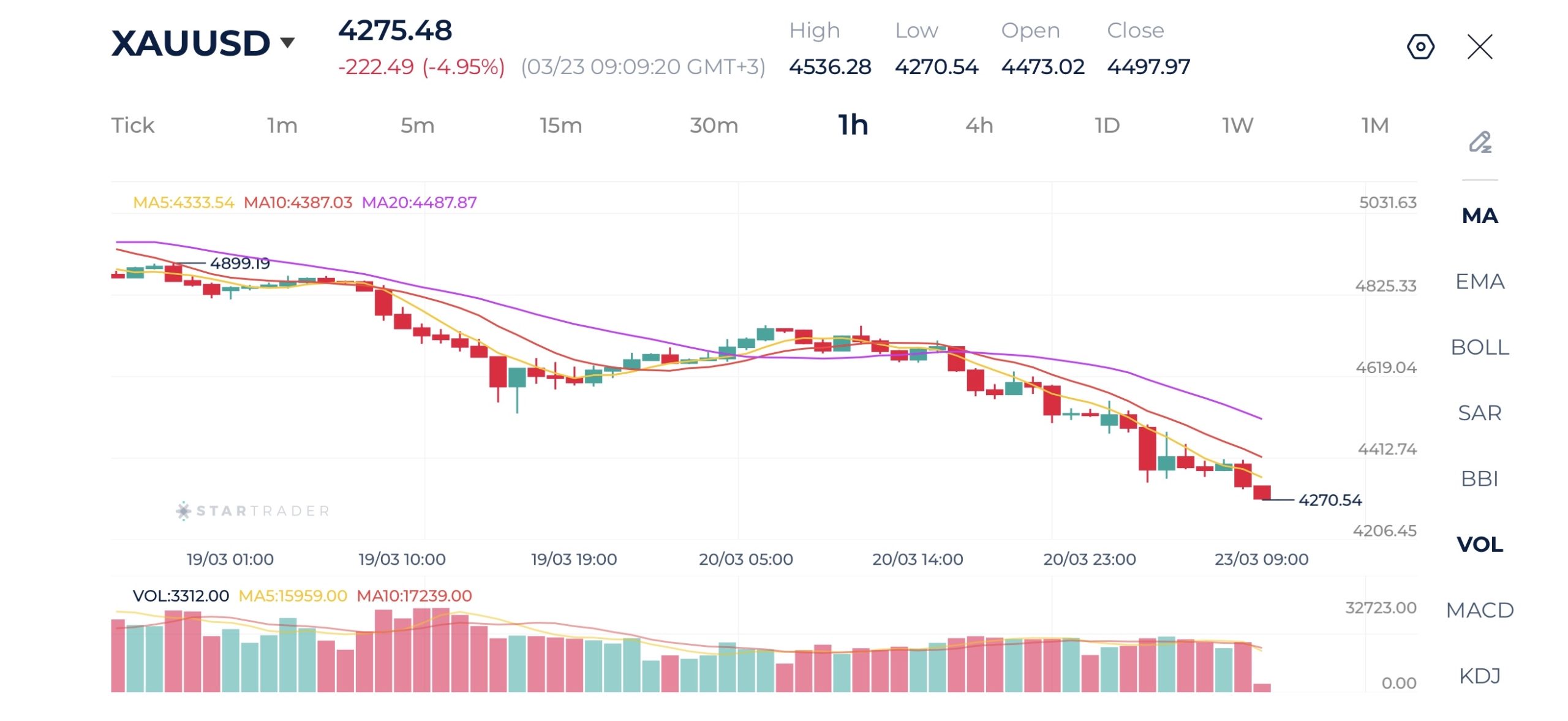 20260323 金（ゴールド） 1時間足チャート