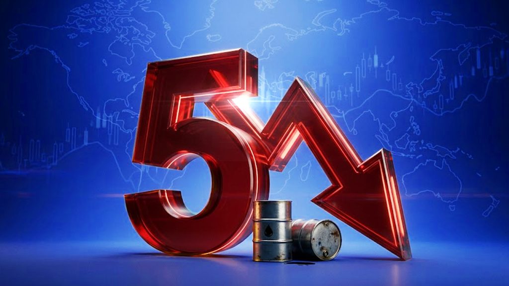 原油価格は5％近く下落、世界の株式市場への圧力はやや後退