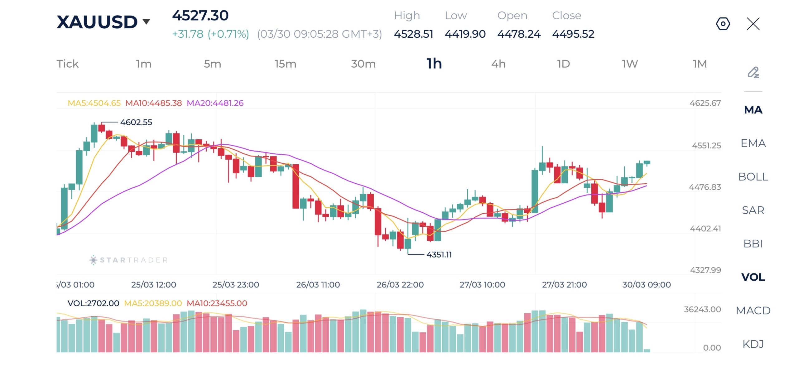 20260330 金(ゴールド) 1時間足チャート