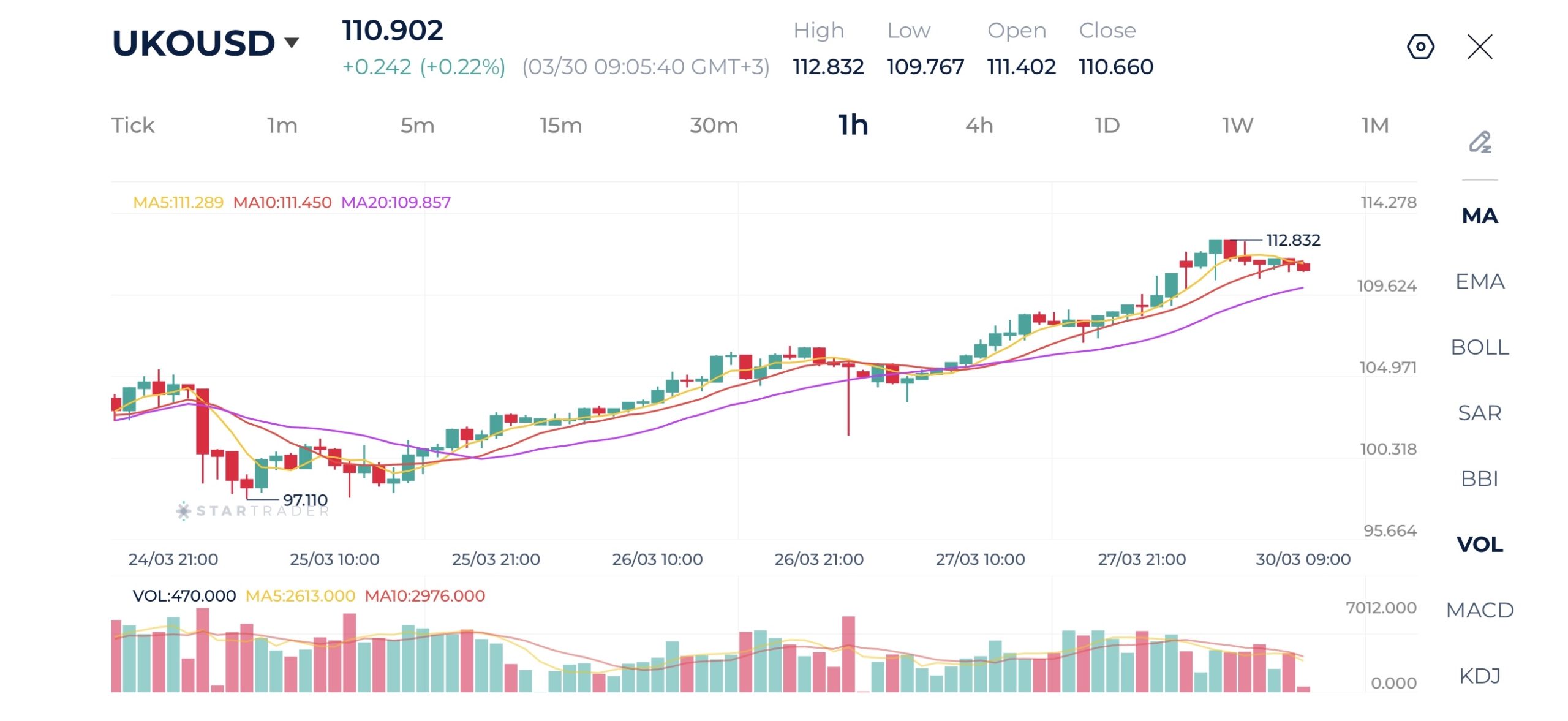 20260330 ブレント原油 1時間足チャート