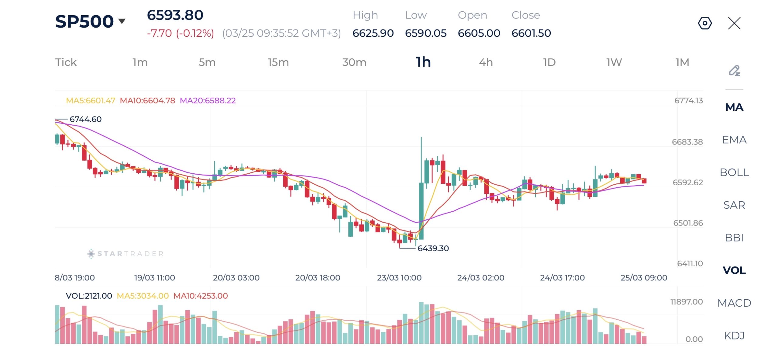 20260325 S&P500 1時間足チャート