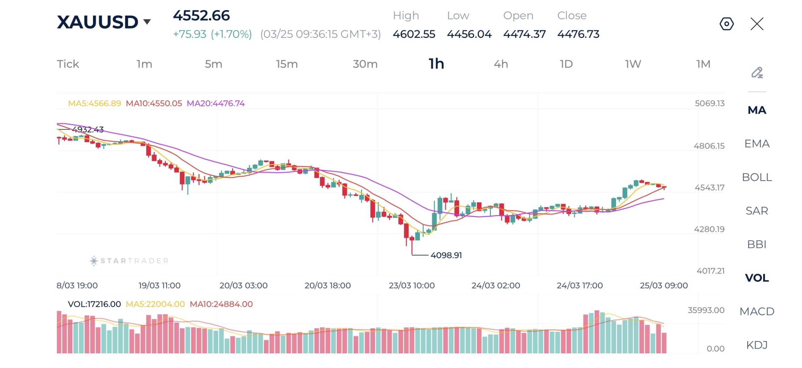 20260325 金（ゴールド） 1時間足チャート