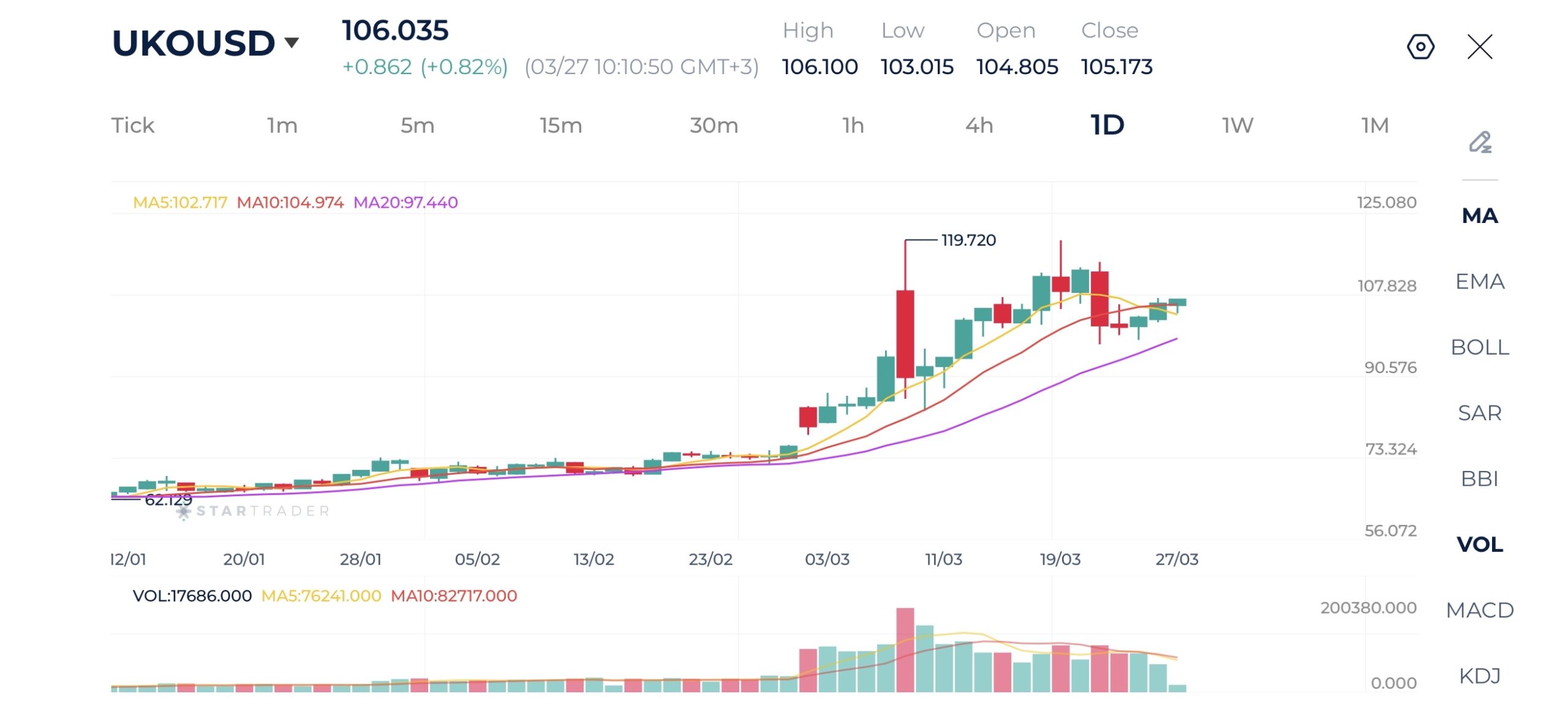 20260327 ブレント原油 日足チャート