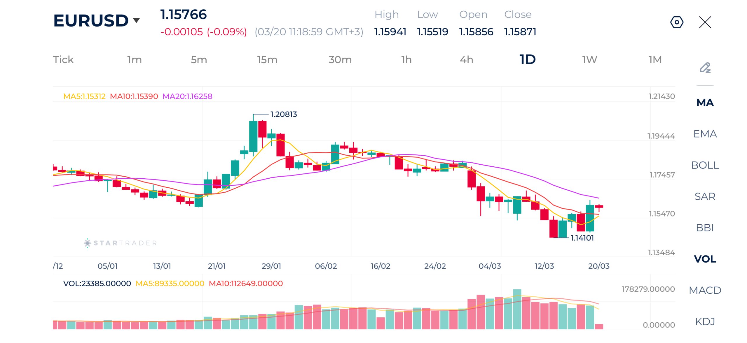 20260320 EUR/USD 日足チャート