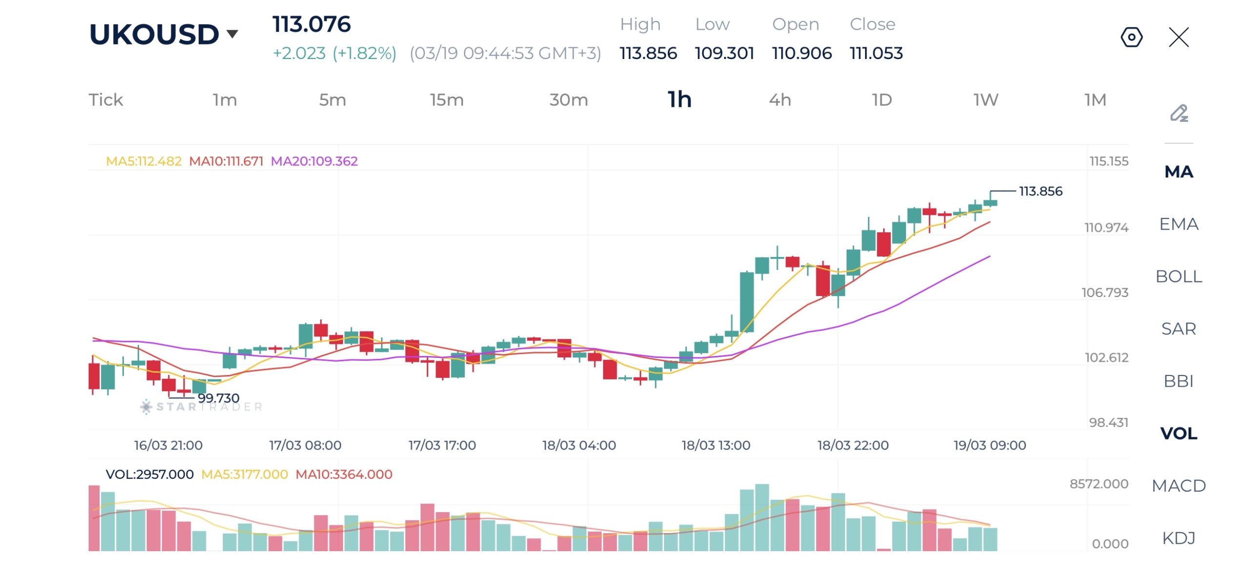 20260319 ブレント原油 1時間足チャート