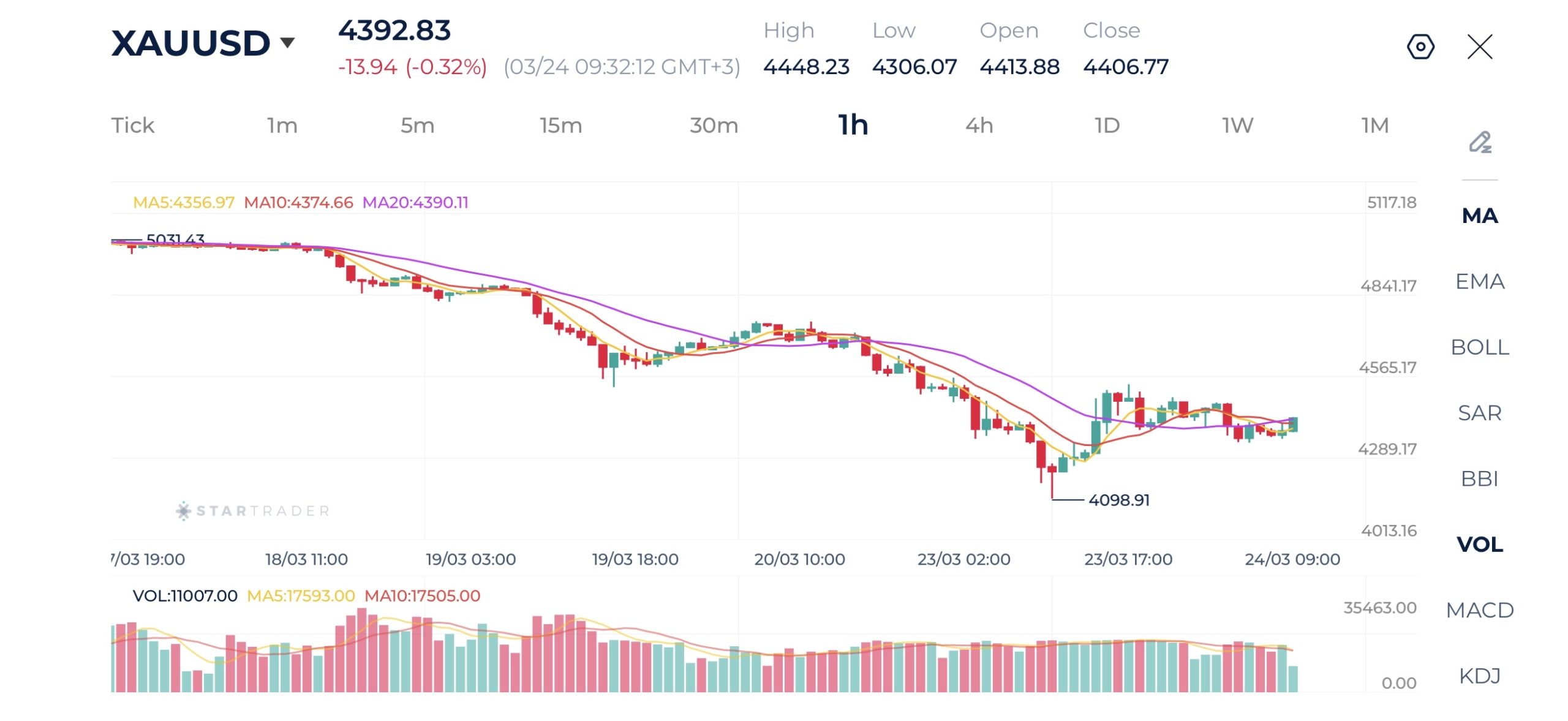 20260324 金（ゴールド） 1時間足チャート