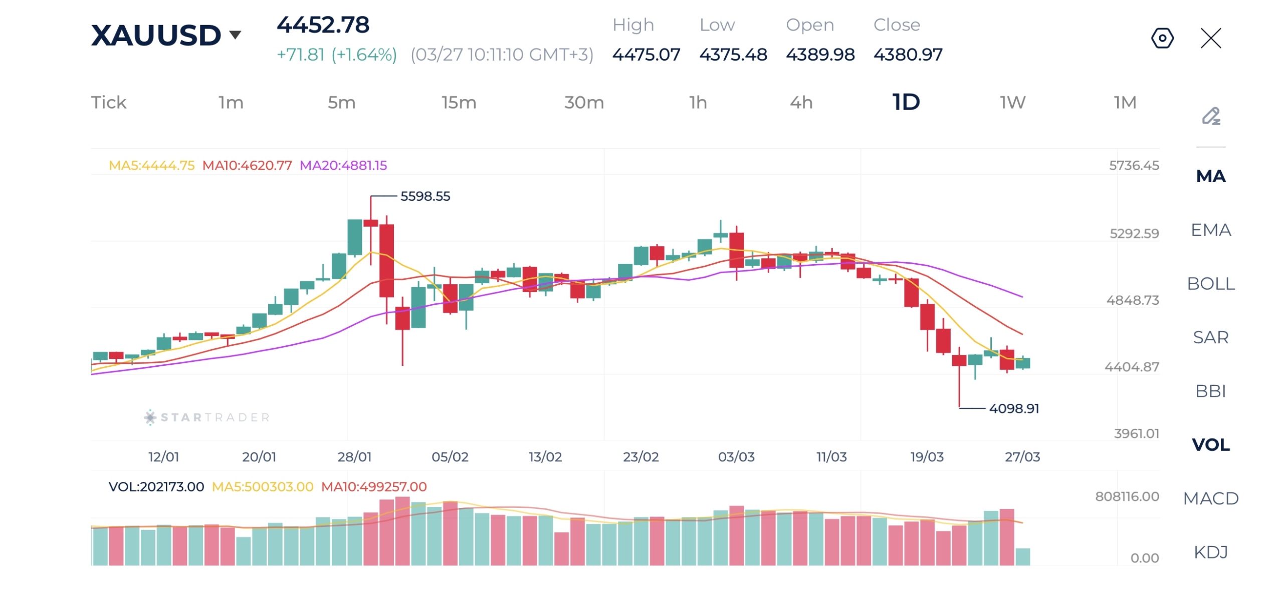 20260327 金（ゴールド） 日足チャート