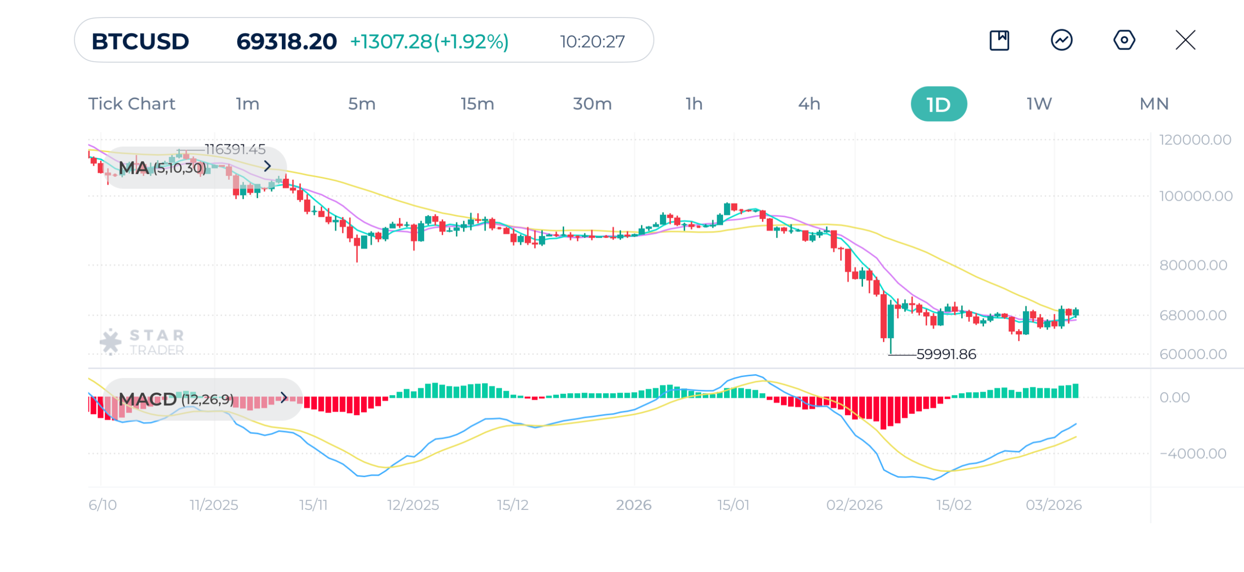 2026年2月市場概況と今後の見通し：テクニカル分析（ビットコイン）
