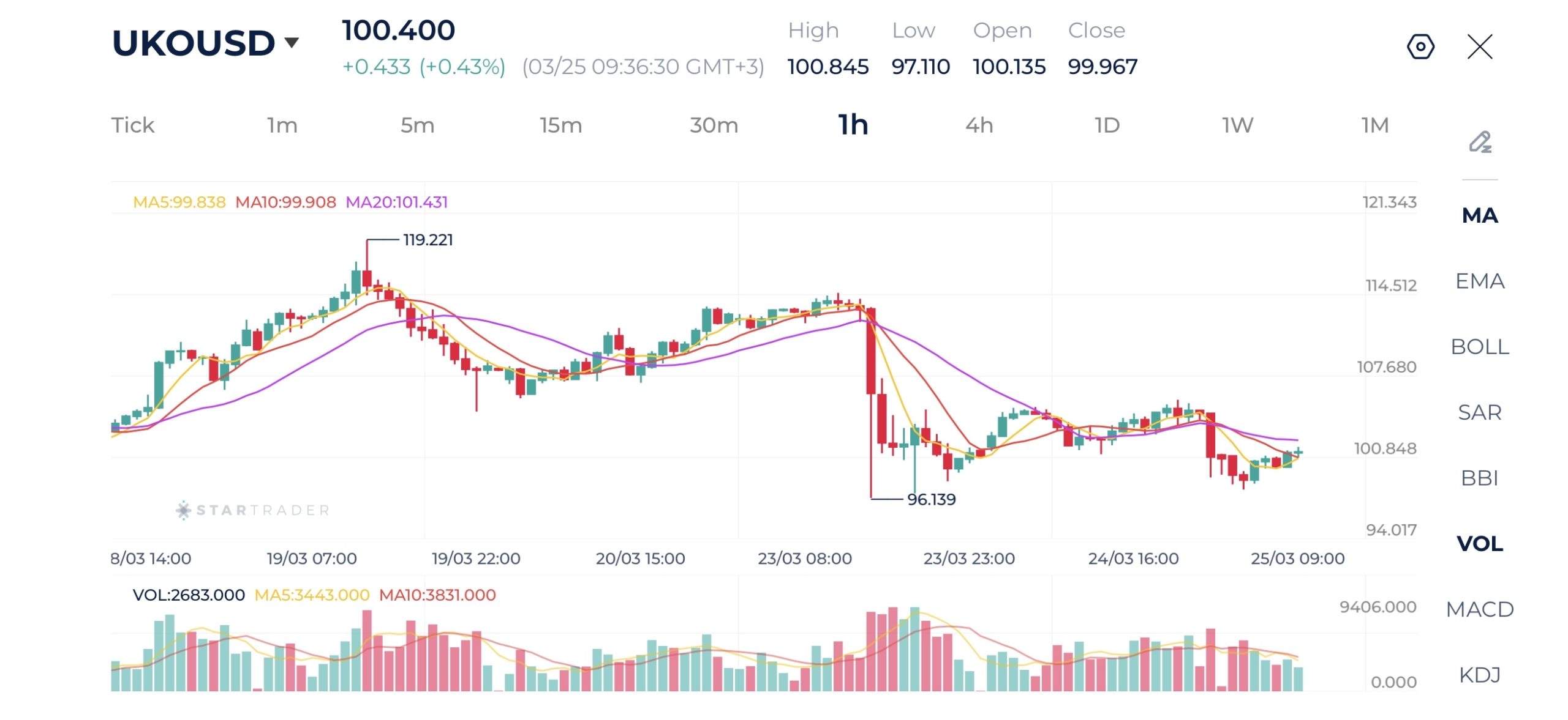 20260325 ブレント原油 1時間足チャート