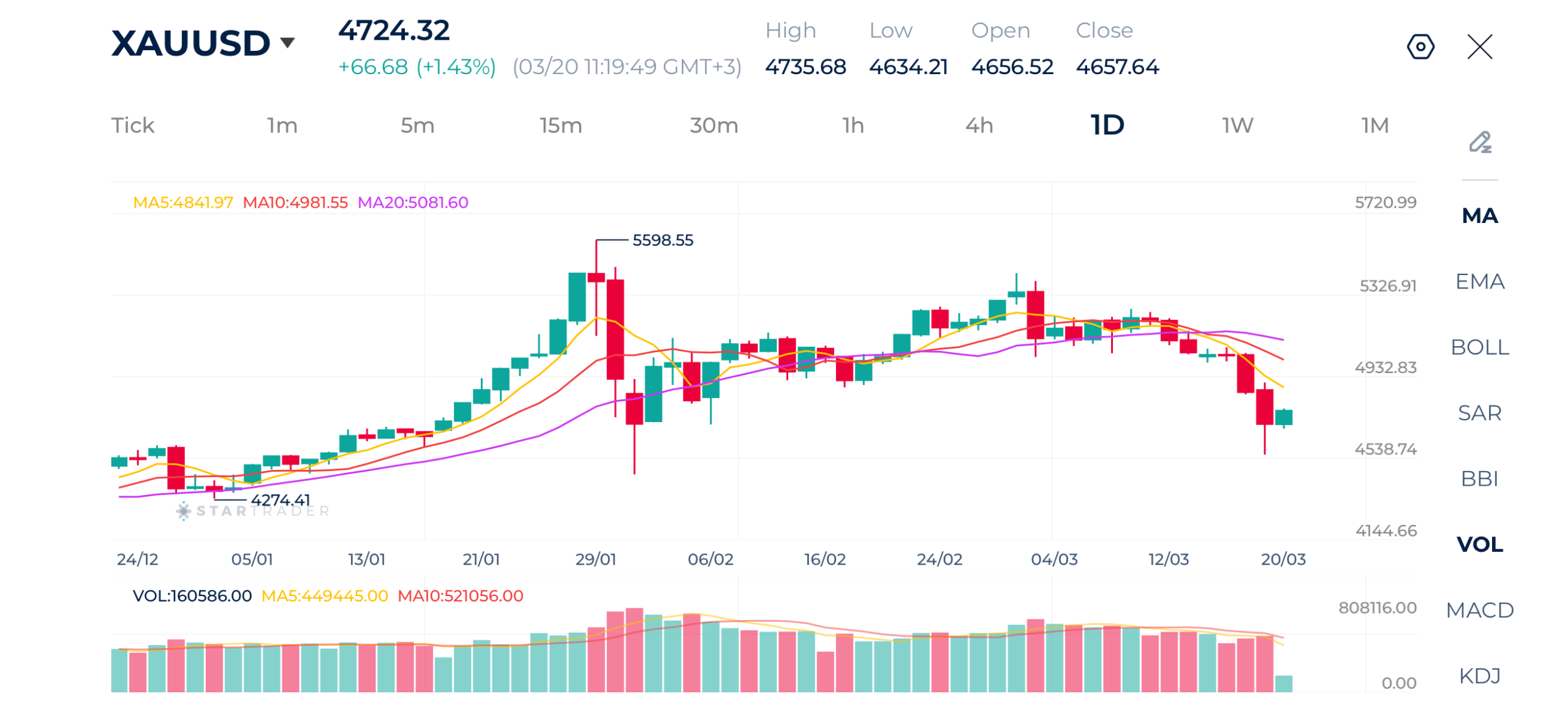20260320 金（ゴールド）日足チャート