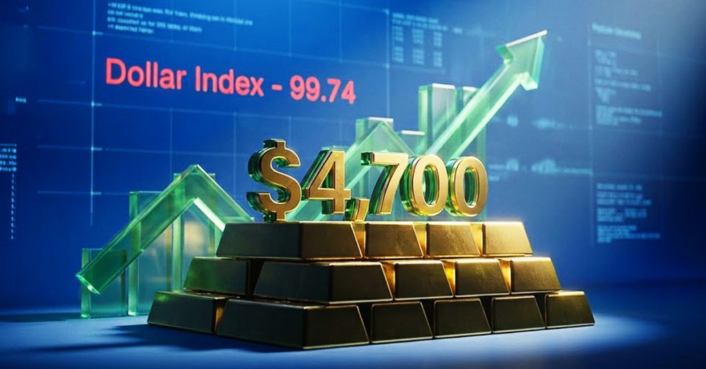 ドル指数が100を下回る中、金は4700ドルを上回る