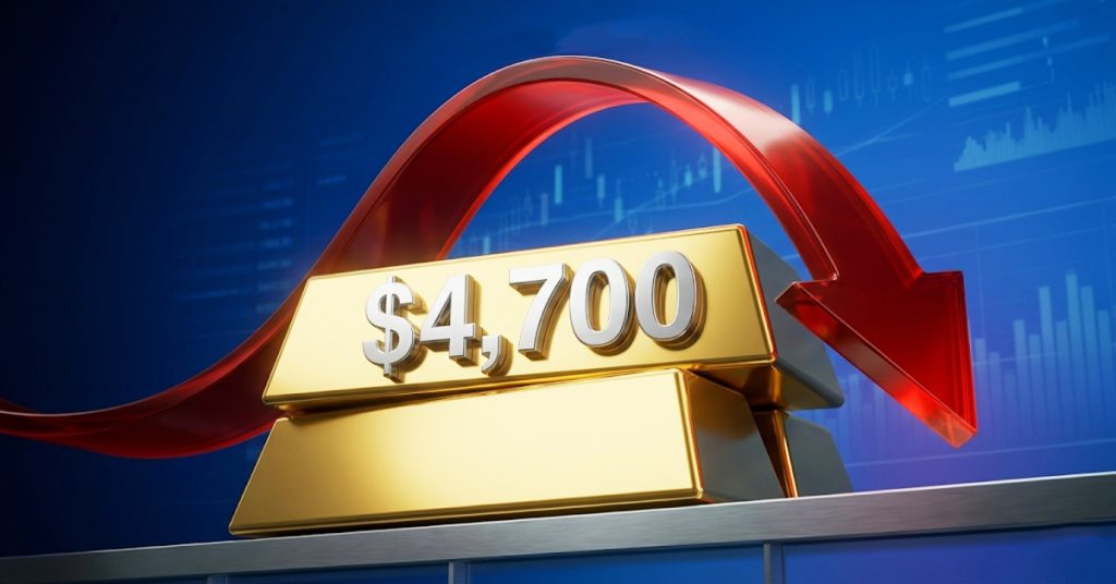米ドル高が続く中、金は4,700ドルを下回る