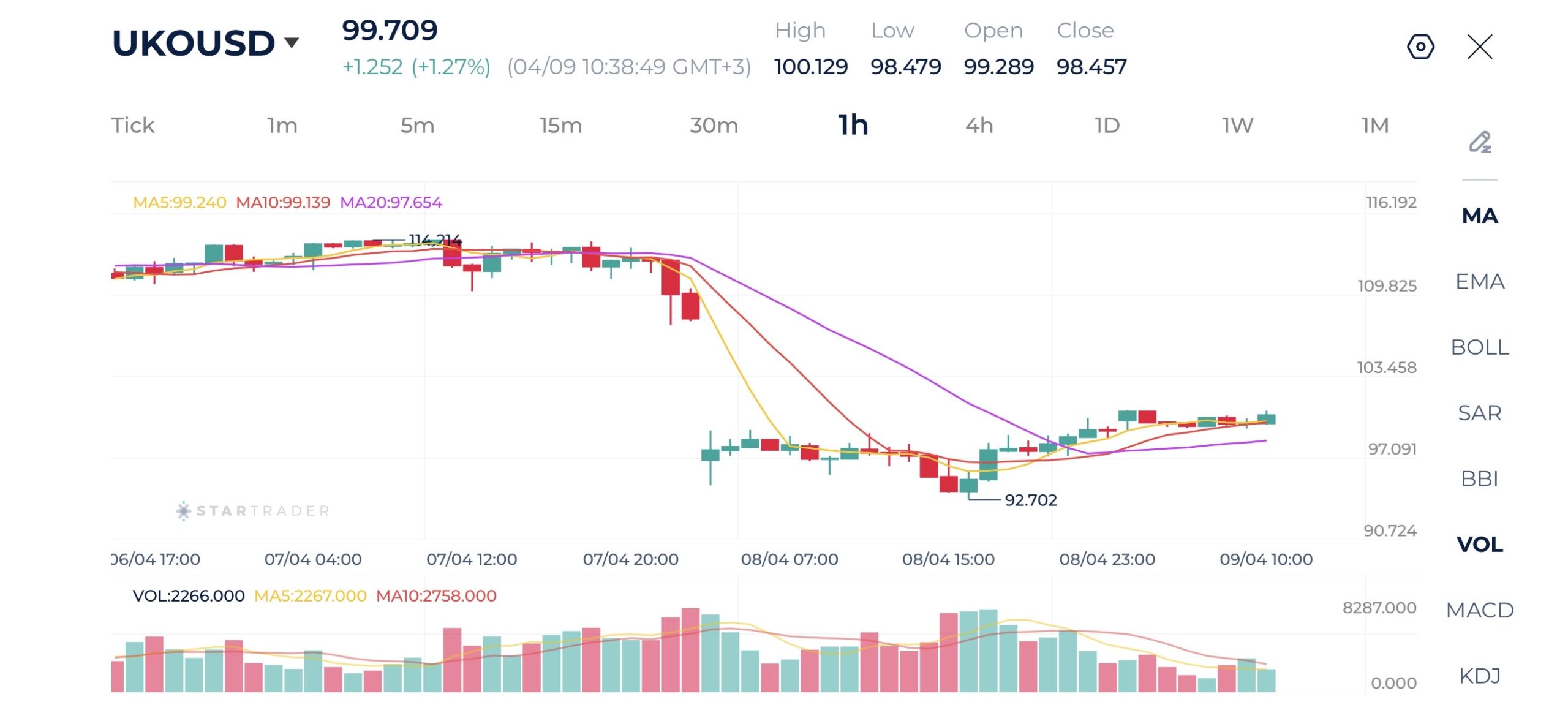 20260409 ブレント原油 1時間足チャート