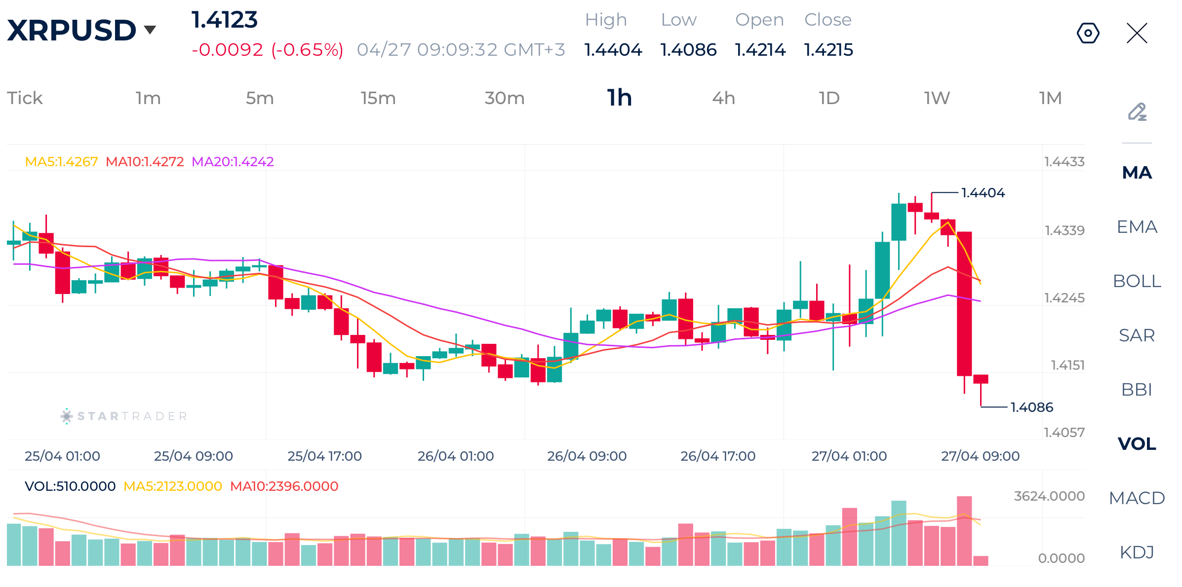 20260427 XRP 1時間足チャート
